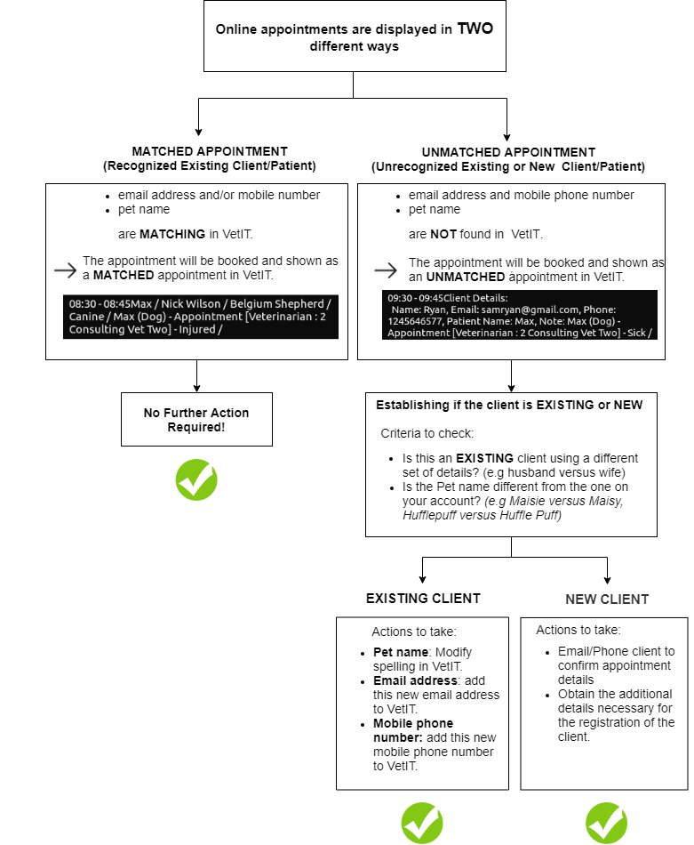 VetIT User Guide