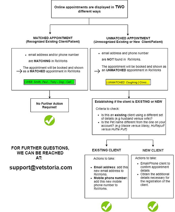 rxworks receptionist guide 13052020