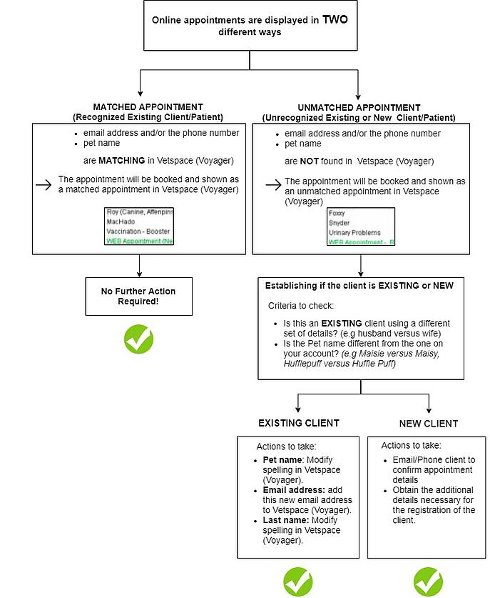 Voyager User Guide