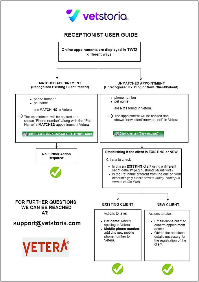 Vetstoria Booking Tool Guide for the Hospital Receptionist(Vetera) V 1.1