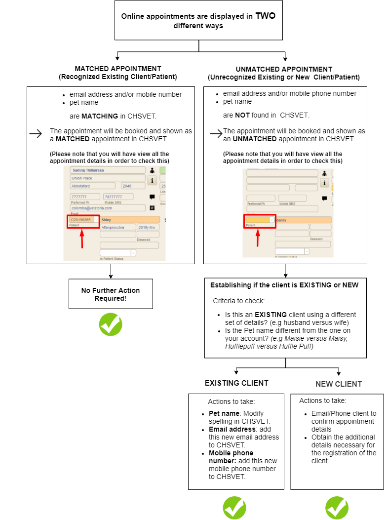 CHSVets User Guide