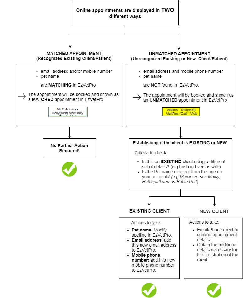 EzVetPro User Guide1