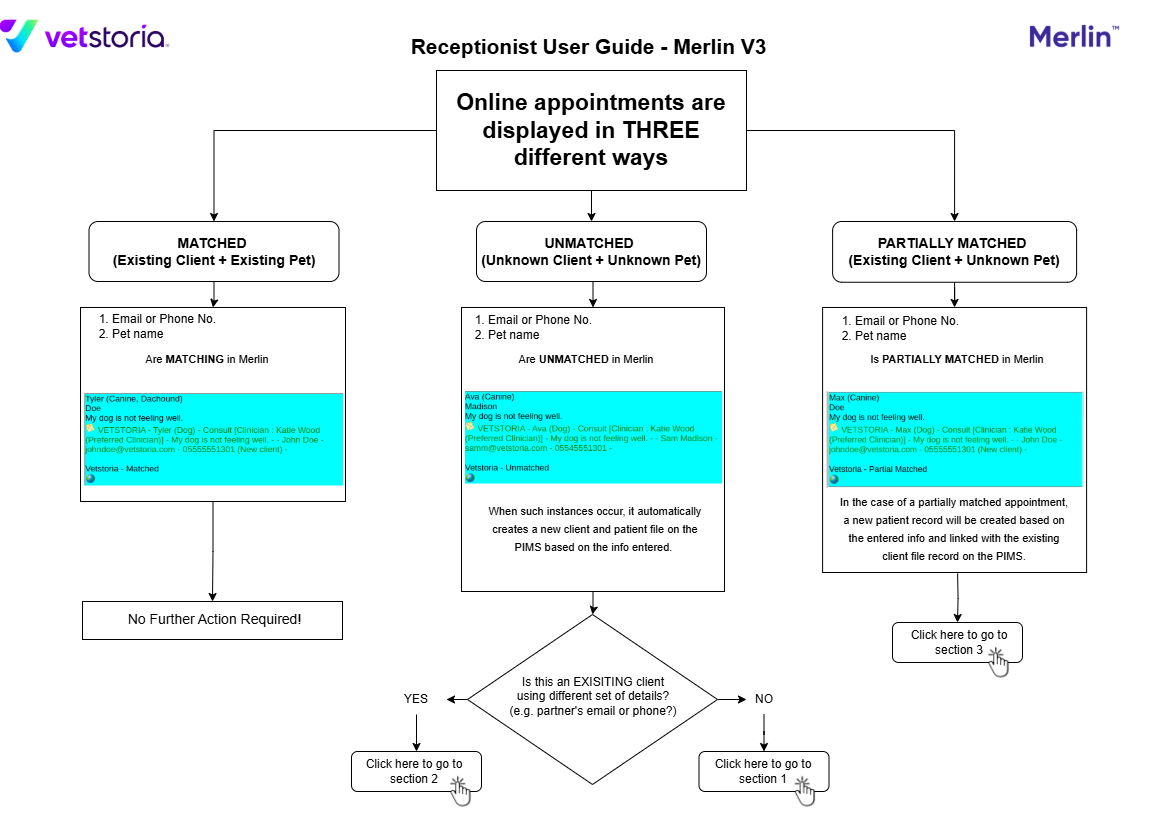 Receptionist User Guide- Merlin V3.drawio (1).png