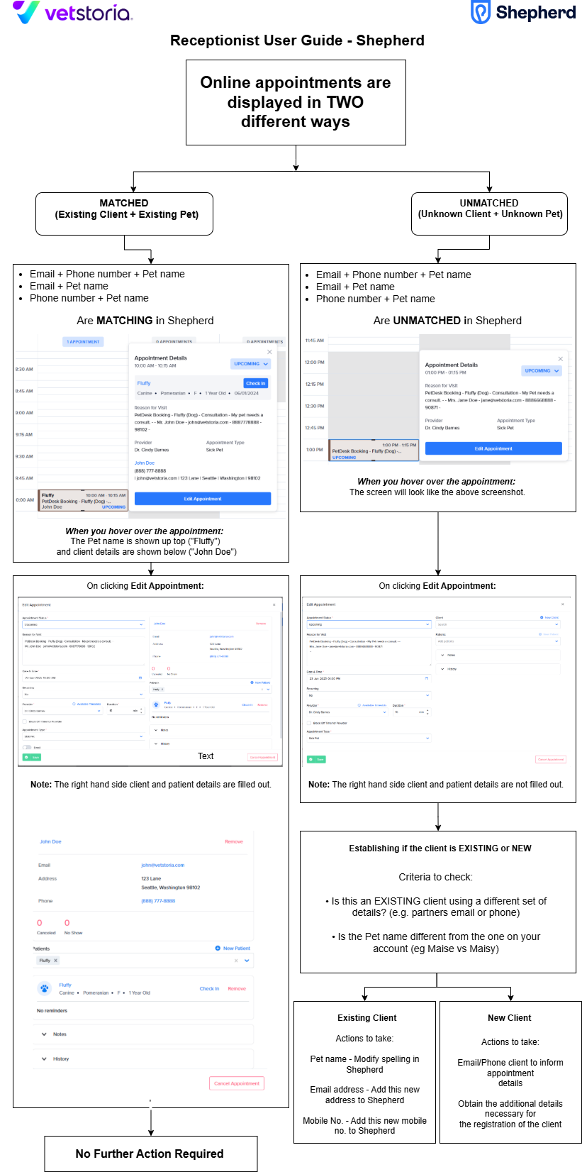 Receptionist User Guide for Shepherd.png