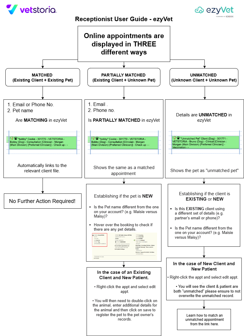 ezyvet receptionist guide.png