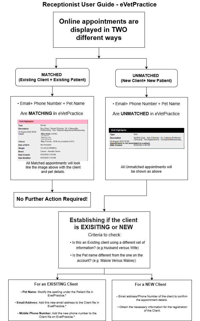 Receptionist guide evetpractice (1).png