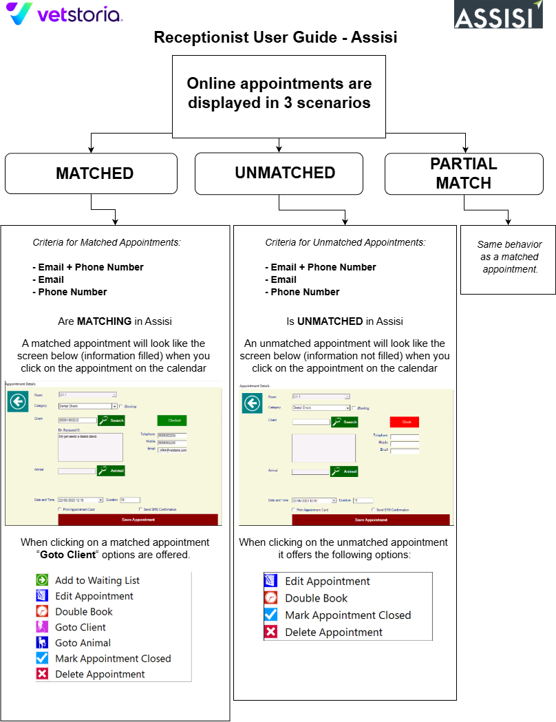 Receptionist user guide Assisi.drawio (1).png